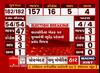 Gujarat Election Result: เชญเซเชชเซเชจเซเชฆเซเชฐ เชชเชเซเชฒ, เชนเชฐเซเชท เชธเชเชเชตเซ เชธเชนเชฟเชคเชจเชพ เช เชฆเชฟเชเซเชเช เชจเซเชคเชพเชเช เชฎเซเชณเชตเซ เชชเซเชฐเชเชเชก เชเซเชค