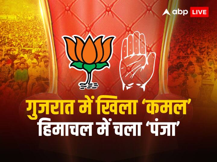 Assembly Election Results 2022 Live Updates Gujarat Results 2022 Himachal Results Vote Counting Winners Name News Gujarat, Himachal Result 2022: गुजरात में बीजेपी का राज बरकरार, हिमाचल में कांग्रेस बनाएगी सरकार, पढ़िए रिजल्ट से जुड़ी हर हलचल