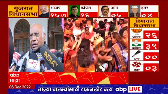 Gujarat Elections : गुजरात निवडणुकीत काँग्रेसची पिछेहाट, मल्लिकार्जुन खरगेंची पहिली प्रतिक्रिया