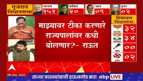 Gujarat Election 2022 : निकालांवर राऊतांचं वक्तव्य; आप-भाजप म्हणते....