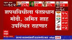 PM Modi will visit Gujarat : 12 डिसेंबरला गुजरातमध्ये शपथविधी, पंतप्रधान, शाह उपस्थित राहणार