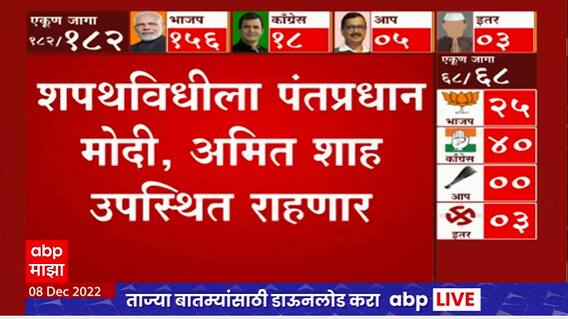PM Modi will visit Gujarat : 12 डिसेंबरला गुजरातमध्ये शपथविधी, पंतप्रधान, शाह उपस्थित राहणार