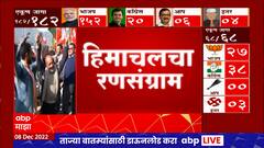 Himachal Pradesh Elections 2022 : हिमाचलमध्ये भाजप-काँग्रेसमध्ये रस्सीखेच, मतदार कुणाच्या बाजूनंं?