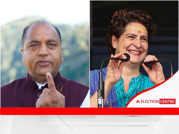 Himachal Pradesh Election Results 2022: Early trends show Congress leading in 32 seats, BJP in 31 seats & Independent in 4 Himachal Election Results 2022: హిమాచల్ ప్రదేశ్‌లో హోరాహోరీ- కాంగ్రెస్, భాజపా ఢీ అంటే ఢీ!
