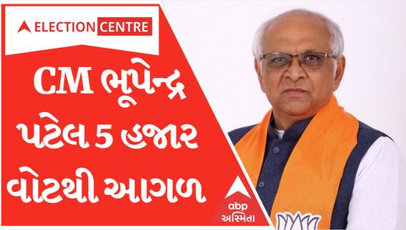Election Result: CM ભૂપેન્દ્ર પટેલ ઘાટલોડિયામાં પાંચ હજાર વોટથી આગળ.. રાજકોટમાં ભાજપ ભાજપ...
