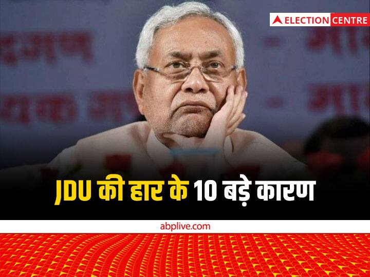 Bihar CM Nitish Kumar Party JDU Candidate Manoj Kushwaha bold in Kurhani know 10 big reasons ann Kurhani By-Election Results 2022: कुढ़नी की सियासी पिच पर नीतीश कुमार के 'खिलाड़ी' बोल्ड | जानें 10 बड़े कारण
