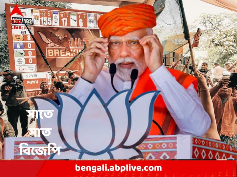 Gujarat Assembly Election Result 2022 BJP all set to break congress record of most seats won Gujarat Assembly Election Result 2022: গুজরাতে রেকর্ড গড়ার পথে বিজেপি, চূড়ান্ত খারাপ ফল কংগ্রেসের