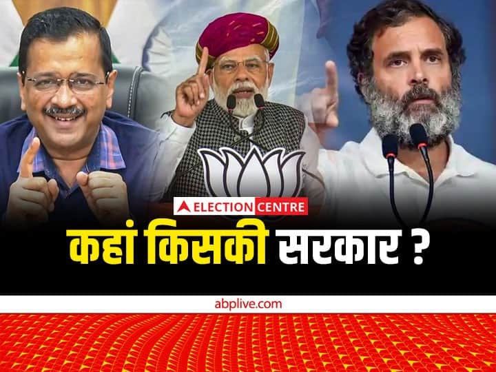 Three states three parties who is in loss and which party get benefit know the BJP Congress and AAP Story Election Results 2022: 3 राज्य, 3 पार्टियां...किसे नुकसान और किसे फायदा? जानें कांग्रेस, बीजेपी और AAP का हाल