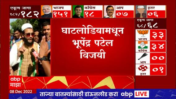 Gujarat Elections Result 2022 : काँग्रेसचे Imran Khedawala विजयी, कार्यकर्त्यांकडून जल्लोष ABP Majha