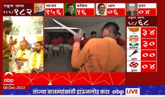 Gujarat Election Result 2022 : काँग्रेस कार्यालयात शांतता, पण कार्यकर्त्यांमध्ये आशा कायम