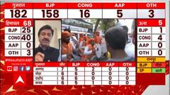 Gujarat Election Results: कांग्रेस नेता ने लगाया AAP पर BJP के साथ मिलकर वोट काटने का आरोप