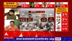 Gujarat Election Result 2022 : गुजरातमध्ये भाजप आघाडीवर, मात्र Aplesh Thakur - Hardik Patel पिछाडीवर