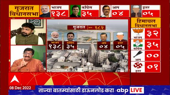 Gujarat Election Result 2022 : गुजरातमध्ये भाजप आघाडीवर, मात्र Aplesh Thakur - Hardik Patel पिछाडीवर