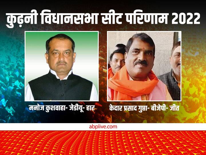 Kurhani By-election Results 2022 Live Updates Bihar Kurhani Bypoll Result Winners News Manoj Kushwaha Kedar Gupta Mukesh Sahni JDU BJP Kurhani Bihar By-Election Results: कुढ़नी में कैसे पलटी बाजी? महागठबंधन की हार, भारी बहुमत से BJP की जीत