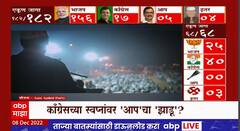 Gujarat Election AAP Party Special Report : गुजरातमध्ये काँग्रेसच्या स्वप्नांवर 'आप'चा झाडू?