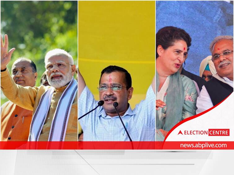 three states three parties who is in loss and which party get benefit know the bjp congress and aap story Election Results 2022: 3 ਰਾਜ, 3 ਪਾਰਟੀਆਂ... ਕਿਸ ਨੂੰ ਨੁਕਸਾਨ ਤੇ ਕਿਸ ਨੂੰ ਫਾਇਦਾ? ਜਾਣੋ ਕਾਂਗਰਸ, ਭਾਜਪਾ ਅਤੇ 'ਆਪ' ਦਾ ਹਾਲ