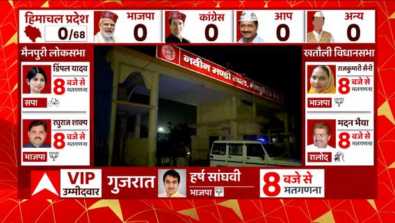 UP Bypoll Result: Mainpuri में Dimple Yadav की Raghuraj Shakya से कड़ी टक्कर, कौन जीतेगा बाजी ?