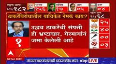 Petition against Uddhav Thackeray : उद्धव ठाकरेंविरोधातील याचिकेत नेमकं काय म्हटलंय?