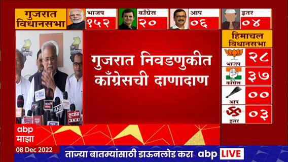 Himachal Pradesh Elections : हिमाचलमध्ये काँग्रेस आघाडीवर, भुपेश बघेल यांची पहिली प्रतिक्रिया