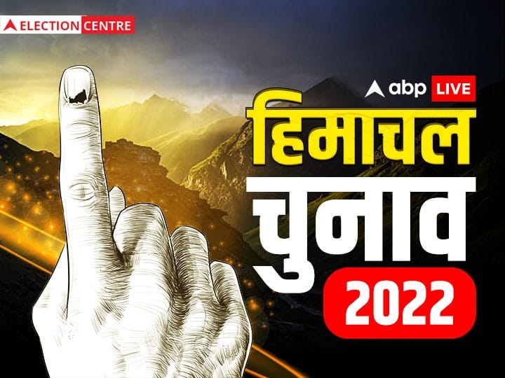 Himachal Election Result 2022 Chaiwala Sanjay Sood take a leap in counting on shimla Assembly seat Congress Himachal Election Result 2022: शिमला में पिछड़ा बीजेपी का चायवाला, कांग्रेस के उम्मीदवार आगे