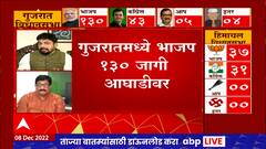 Gujarat Election Results 2022 : अहमदाबादमध्ये भाजप आघाडीवर, सुरतमध्ये काय परिस्थिती?