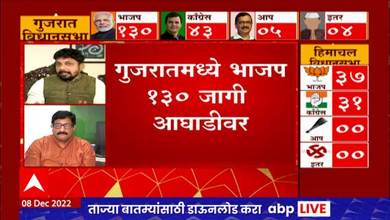 Gujarat Election Results 2022 : अहमदाबादमध्ये भाजप आघाडीवर, सुरतमध्ये काय परिस्थिती?