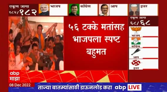 BJP on Gujarat Elections : गुजरातमध्ये अब की बार 150 पारचा नारा खरा करुन दाखवला