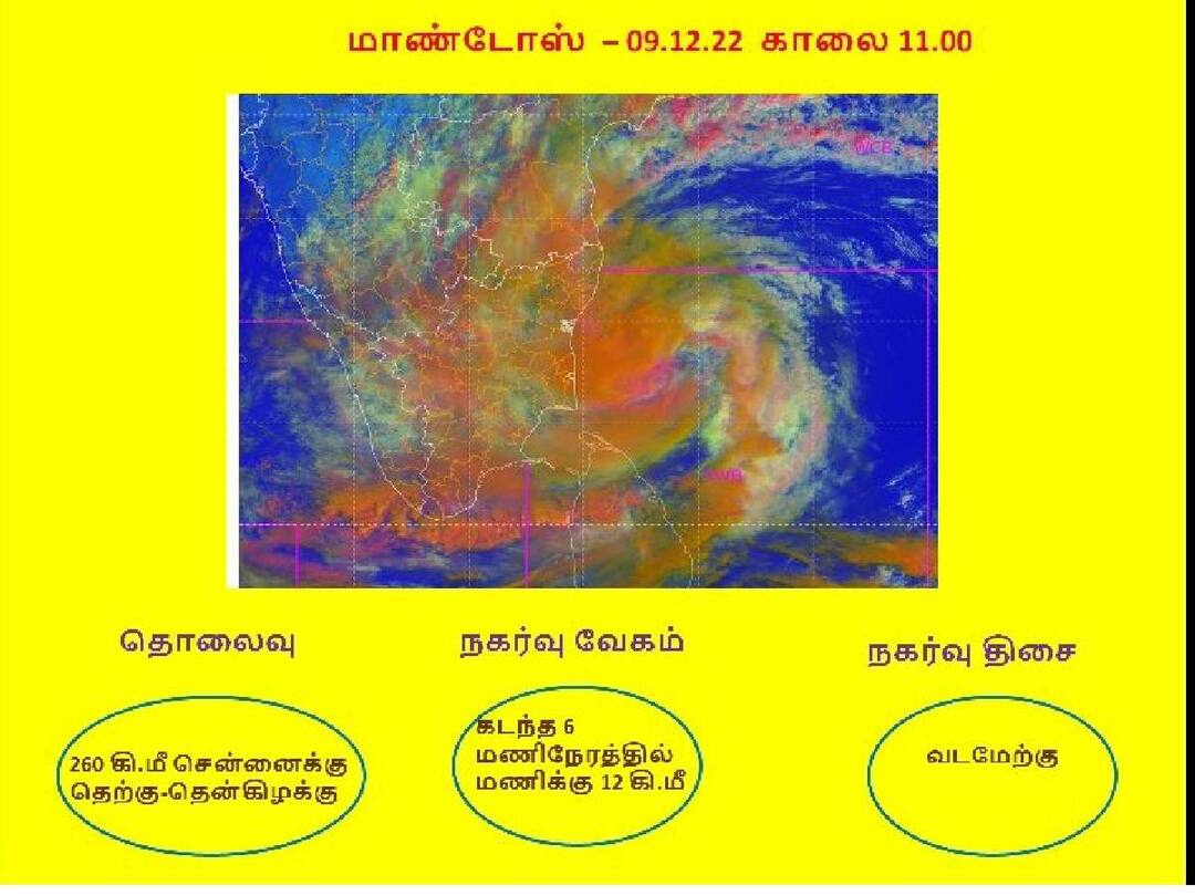 Cyclone Mandous: மெல்ல மெல்ல நகரும் மாண்டஸ் புயல்.. தீவிர புயலில் இருந்து புயலாக வலுவிழப்பு!