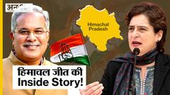Himachal Pradesh Elections 2022 में Congress की जीत की क्या है वजह, BJP से कहां हुई गलती?