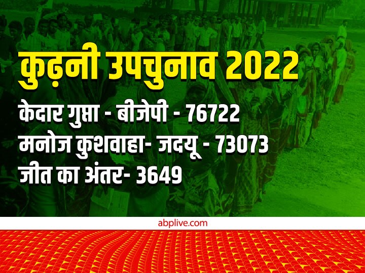 कल तक थे खुश, सुबह जब उतरा जीत का नशा, बीजेपी-कांग्रेस, सपा और महागठबंधन सब टेंशन में