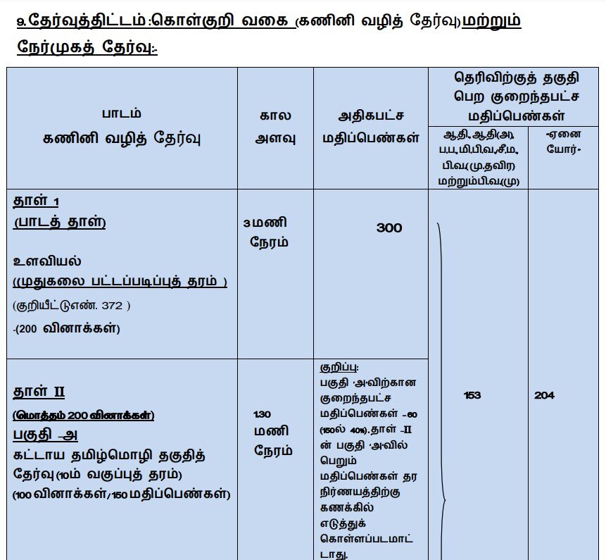 TNPSC Jobs : ரூ.2.09 லட்சம் வரை ஊதியம்; உளவியல் பேராசிரியர் பதவிக்கு விண்ணப்பிப்பது எப்படி?