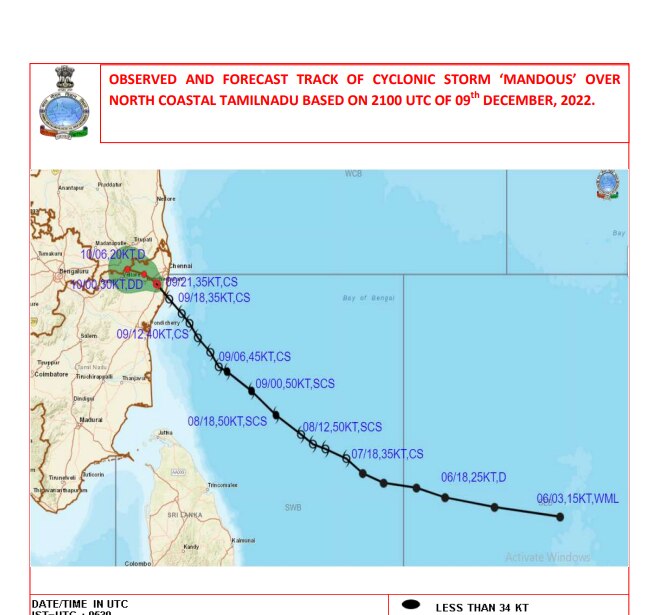 Cyclone Mandous: அடுத்த 3 மணி நேரம்..! 20 மாவட்டங்களில் மழைக்கு வாய்ப்பு..! எந்தெந்த மாவட்டங்கள் ? இதுதான் லேட்டஸ்ட் அப்டேட்..