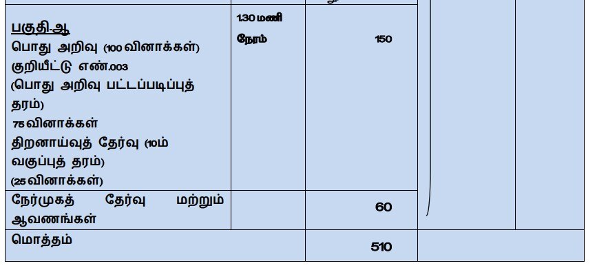 TNPSC Jobs : ரூ.2.09 லட்சம் வரை ஊதியம்; உளவியல் பேராசிரியர் பதவிக்கு விண்ணப்பிப்பது எப்படி?