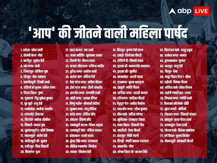 दिल्ली नगर निगम में महिला ही बनेगी पहली मेयर, जानिए कौन-कौन है रेस में ?