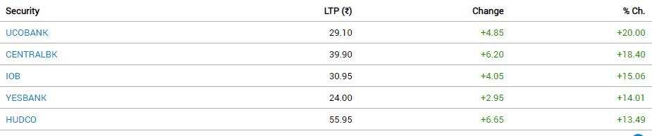 Stock Market Closing: શેરબજારમાં ઘટાડો અટક્યો, જાણો Top Gainers