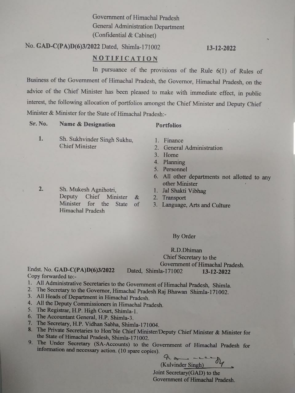 HP Cabinet: हिमाचल में मंत्रिमंडल विस्तार से पहले CM और डिप्टी CM ने बांट लिए विभाग, पढ़ें डिटेल