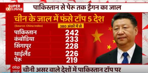 India China Border Row: What is China's 5 finger plan to capture neighboring countries?|Ghanti Bajao