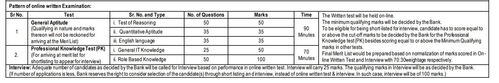 SBI SCO Recruitment 2022: எஸ்.பி.ஐ. வங்கியில் வேலை வேண்டுமா..? விண்ணப்பிக்க இன்றே கடைசிநாள்..!