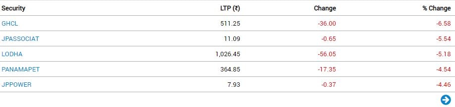 Stock Market Closing: શેરબજારમાં ઘટાડો અટક્યો, જાણો Top Gainers