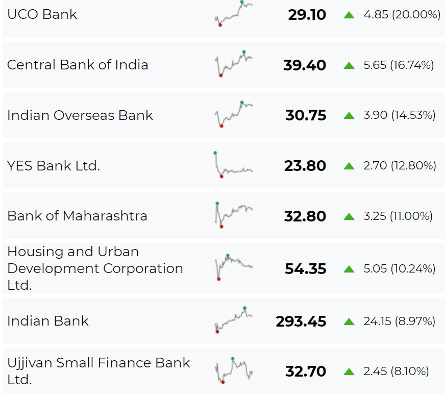 Stock Market Closing: ग्लोबल संकेतों से शानदार तेजी के साथ बंद हुए भारतीय शेयर बाजार, निवेशकों की संपत्ति में 1.6 लाख करोड़ का इजाफा