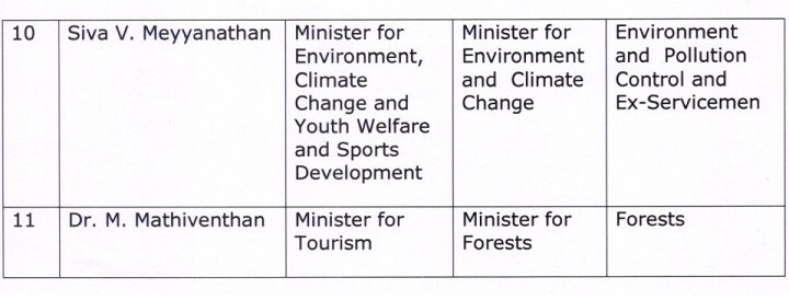 Cabinet Reshuffle: 10 அமைச்சர்களின் இலாகாக்கள் மாற்றம்; யார் யாருக்கு எந்த துறை?- முழு விவரம்