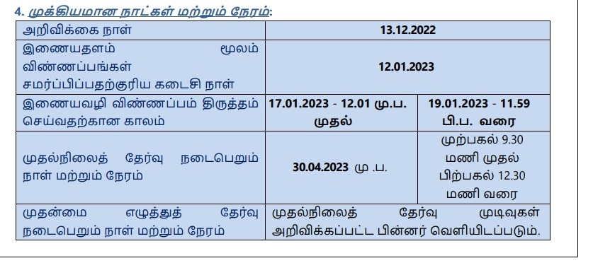 TNPSC Group 1A : இன்றே கடைசி நாள் ;  மறந்துடாதீங்க! மாதம் ரூ.1.50 லட்சம் வரை ஊதியம்.. உடனே அப்ளை பண்ணுங்க..