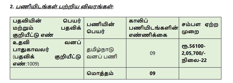 TNPSC Group 1A: உதவி வனப் பாதுகாவலர் பணி; மாதம் ரூ.1.50 லட்சம் வரை ஊதியம்; விண்ணப்பிப்பது எப்படி? கூடுதல் விவரம் இதோ!