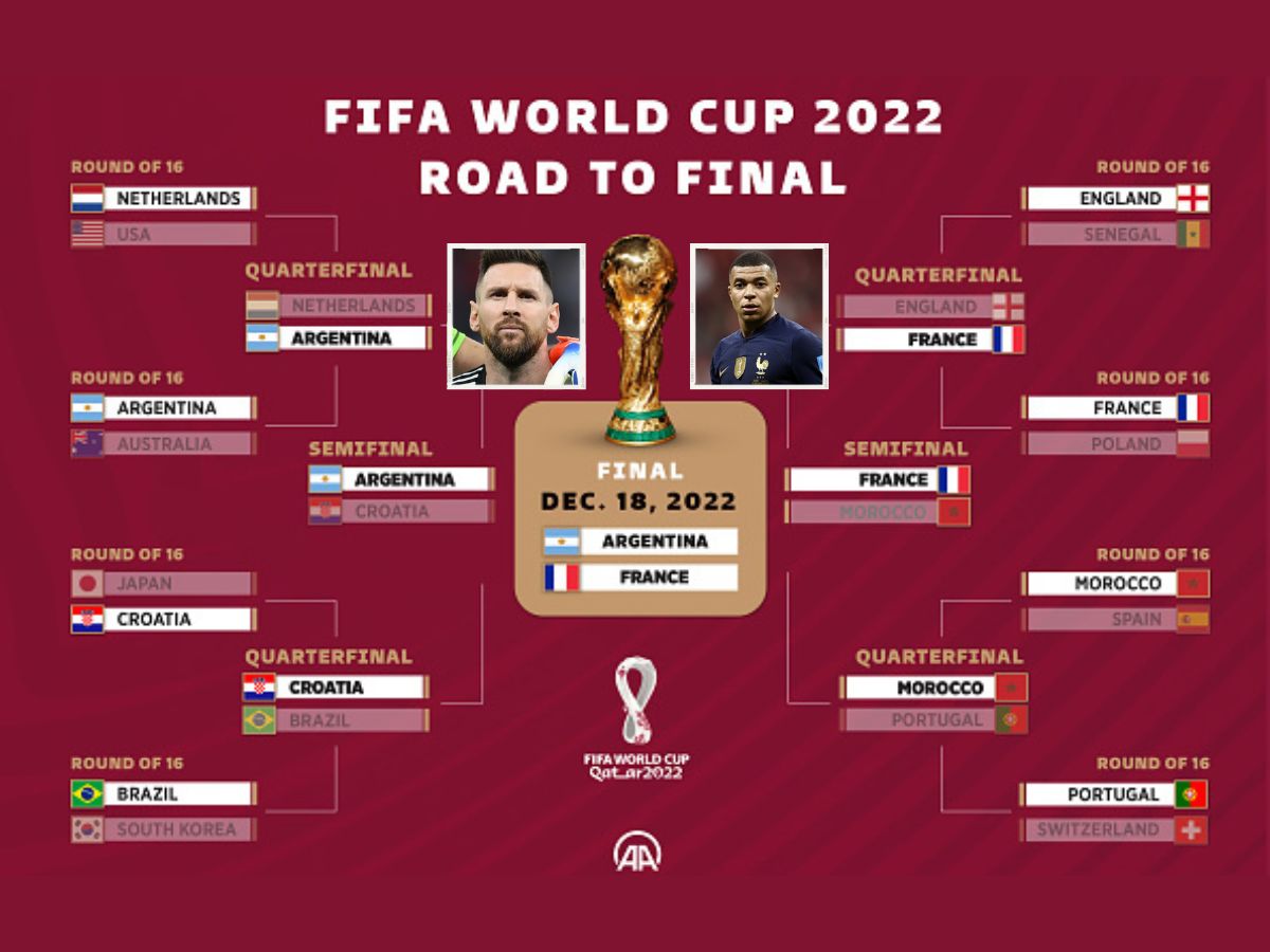 Road To FIFA World Cup 2022 Qatar Final Looking Back At Argentina And Frances Journey