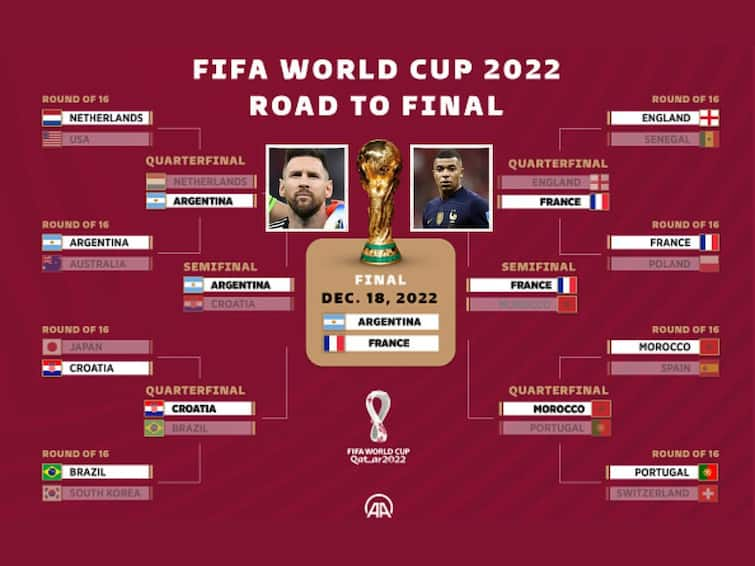 Road To FIFA World Cup 2022 Final: Looking Back At Argentina And France's Journey