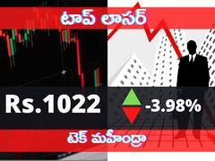 In Pics: కొంప ముంచిన ఫెడ్‌ - సెన్సెక్స్‌, నిఫ్టీ, గోల్డ్‌, సిల్వర్‌, రూపాయి పతనం!