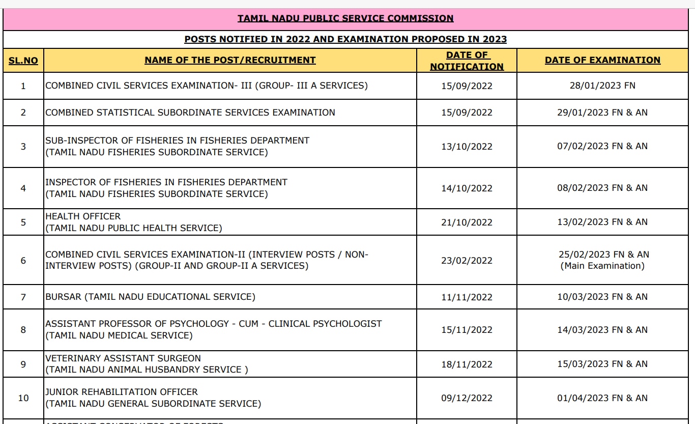 TNPSC Annual Planner: 2023 ஆம் ஆண்டுக்கான டி.என்.பி.எஸ்.சி தேர்வு அட்டவணை வெளியீடு.. நவம்பர் மாதம் குரூப் 4.. இதர தேர்வுகள் எப்போது?