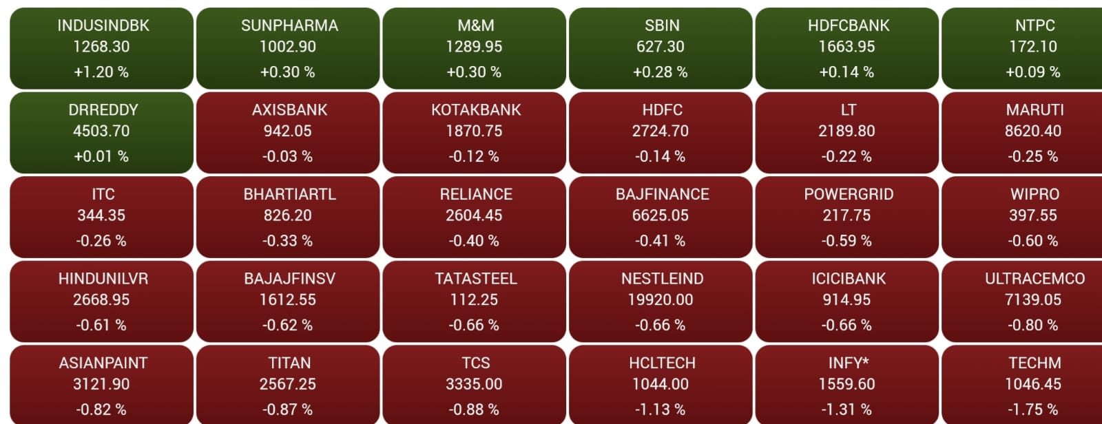 Stock Market Opening: ग्लोबल संकेतों के चलते गिरावट के साथ खुले भारतीय शेयर बाजार, सरकारी बैंकों के स्टॉक्स में तेजी