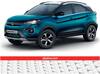 Affordable Electric Cars: पैसा बचाना है और पेट्रोल की सिरदर्दी नहीं लेनी तो इन 5 इलेक्ट्रिक कारों पर डाल लें एक नजर