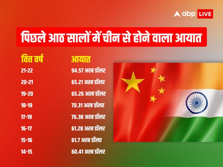 सीमा ही नहीं व्यापार के मोर्चे पर भी चुनौती, 3560 इंडियन कंपनी के डायरेक्टर हैं चीनी